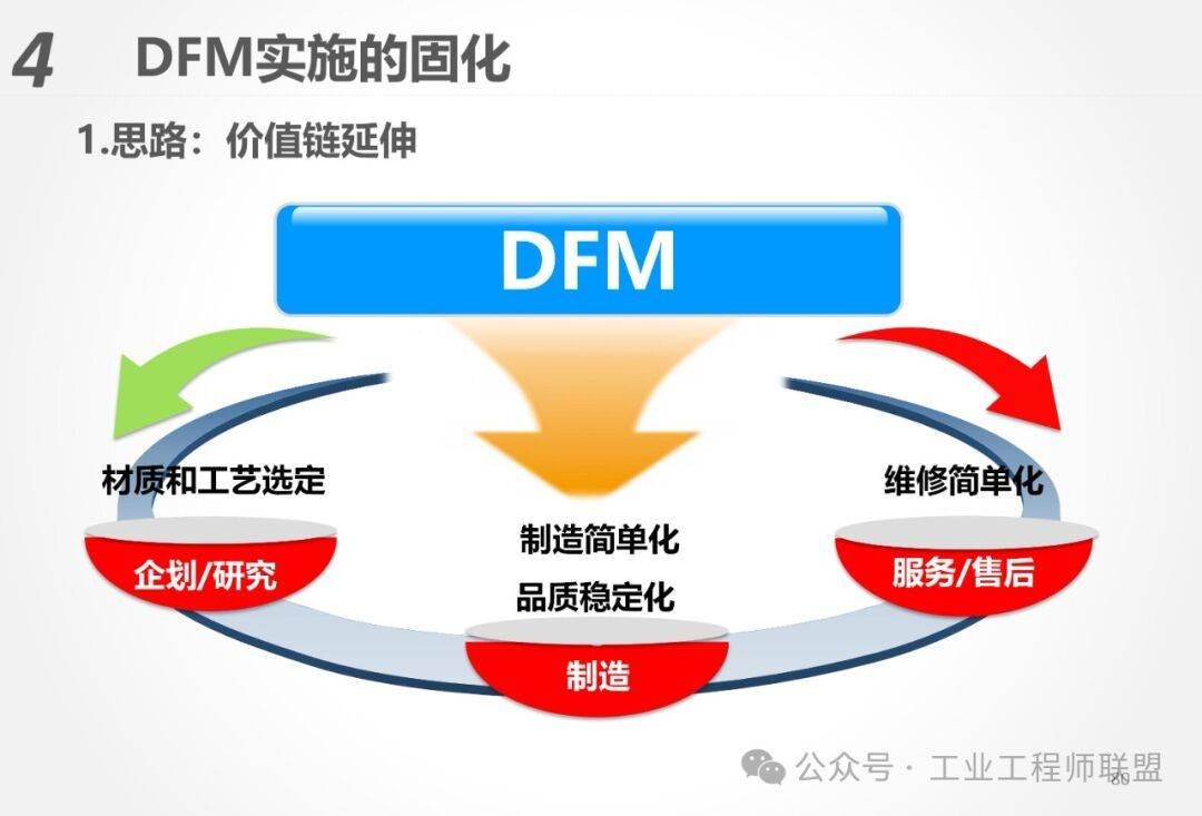 Dfm 模型 分享 来自搜狐网
