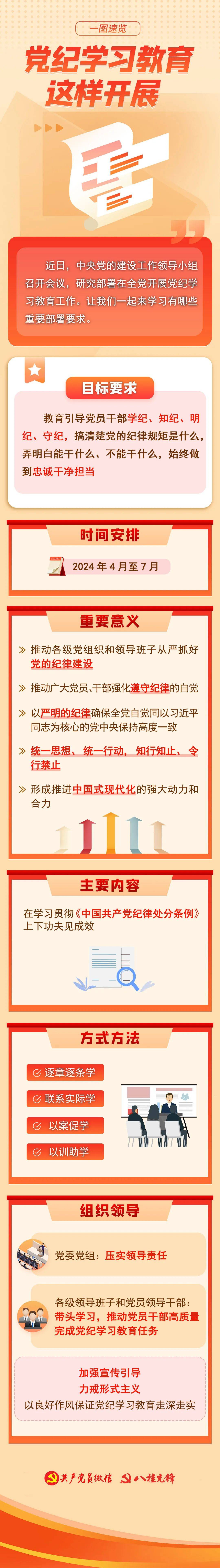 党纪学习教育这样开展_韦孟驰_校对_排版