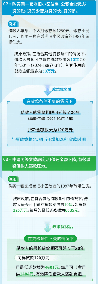 北京楼市重大新政落地!今日起,这类房公积金贷款年限最长延20年,十天祭出两项购房优化政策_住房_市场_二手房