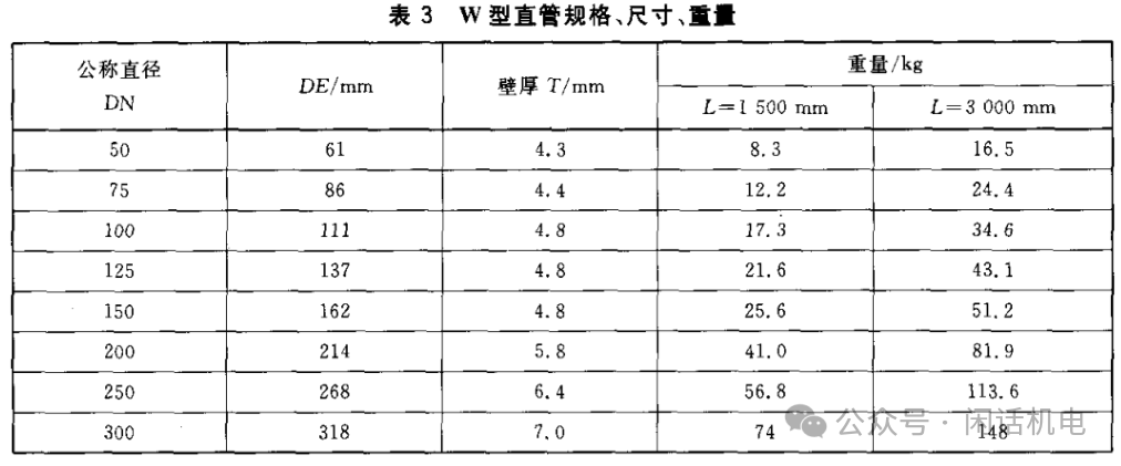 ppr与铁管管径对照表图片