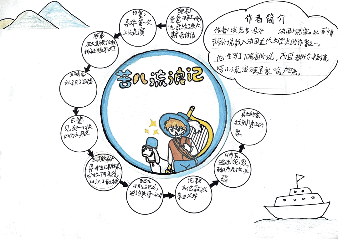 班班有读之《苦儿流浪记》