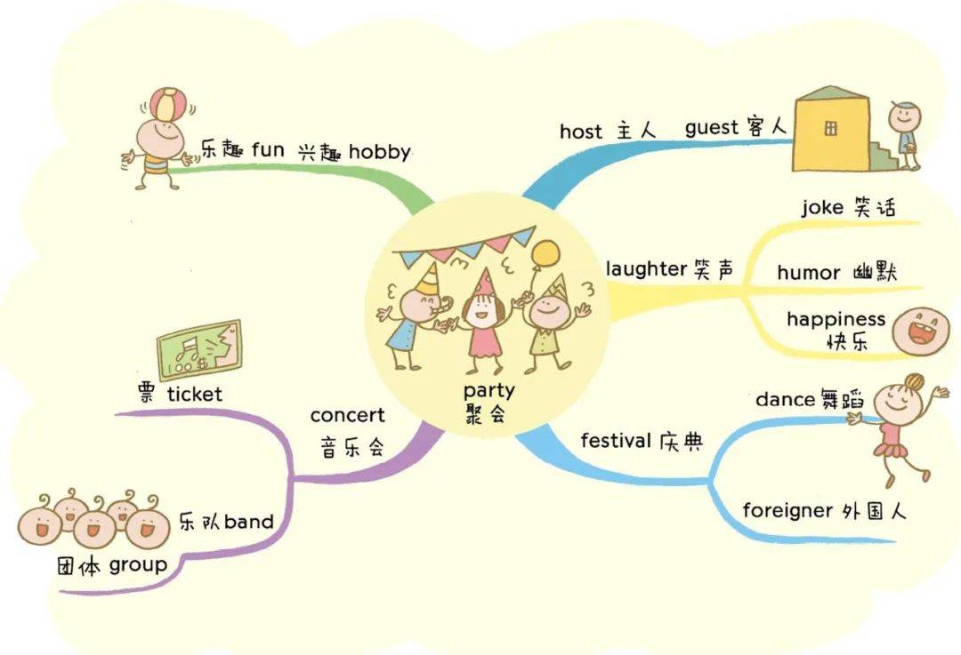 82张全彩思维导图,帮助孩子轻松记住1100个单词,太实用了!_卡片_习惯