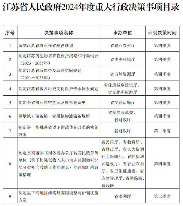 江苏省政府2024年度重大行政决策事项目录公布