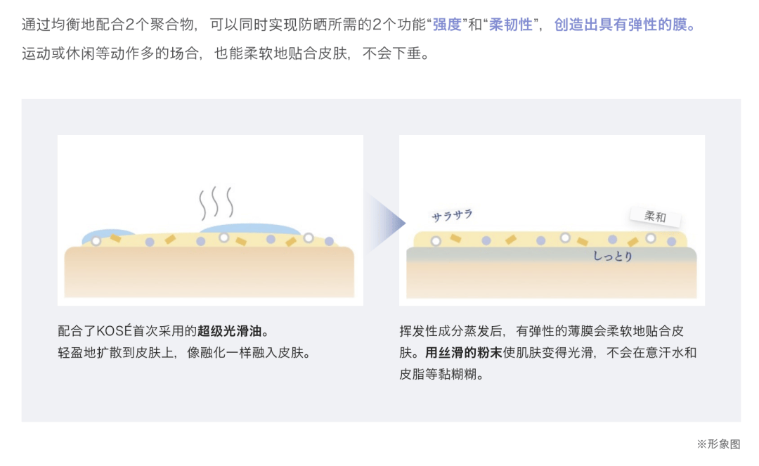 2024防晒大战日系篇