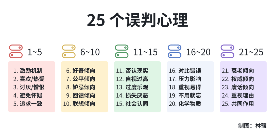 100种分析思维模型之：误判心理