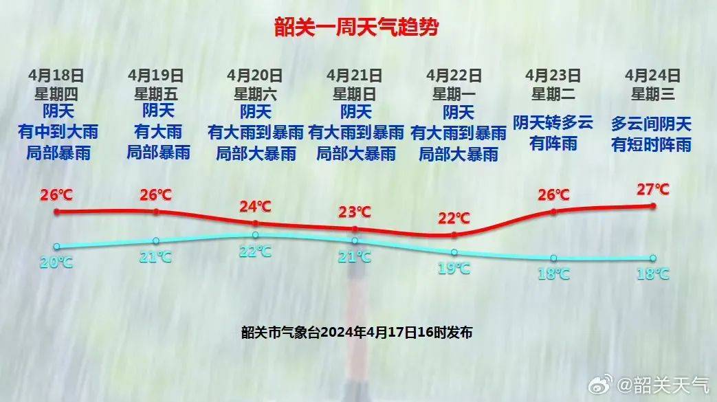 未来三小时,韶关这些地方将受强对流云团影响_天气_广东_大风