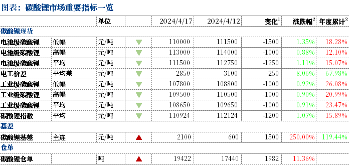 中粮视点碳酸锂震荡还要延续多久