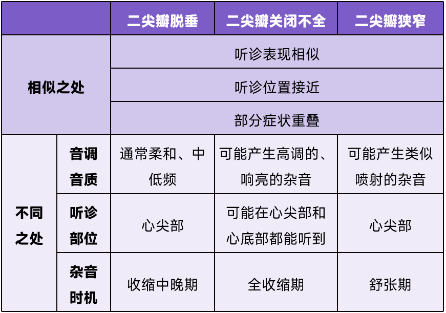 心脏相对浊音界表表格图片