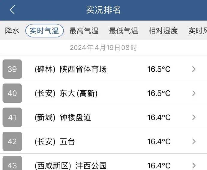 "谷雨"至 雨水增多 注意周日午后山区分散性降水_天气_沙尘_时节