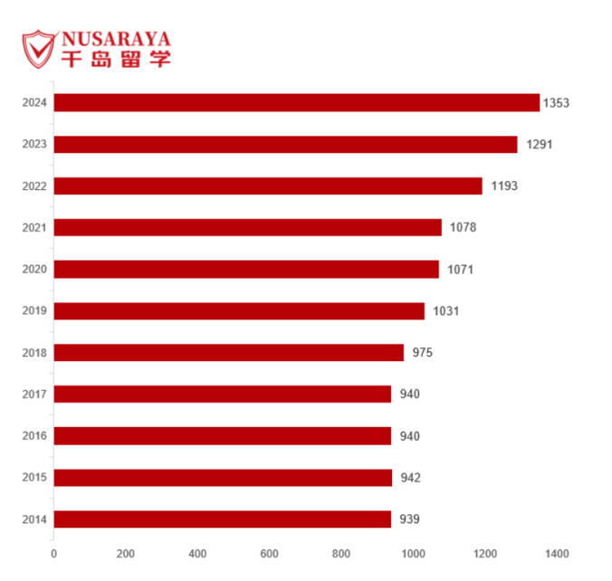 600多分大学_高考600分能上什么大学_高考600分能上211大学