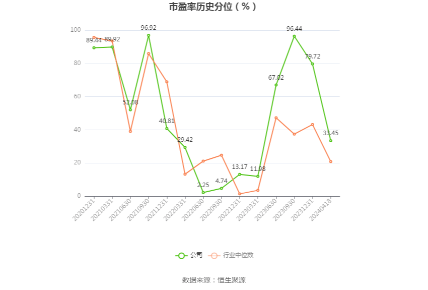 洪通燃气:2023年净利润同比下降4.71% 拟10派2元