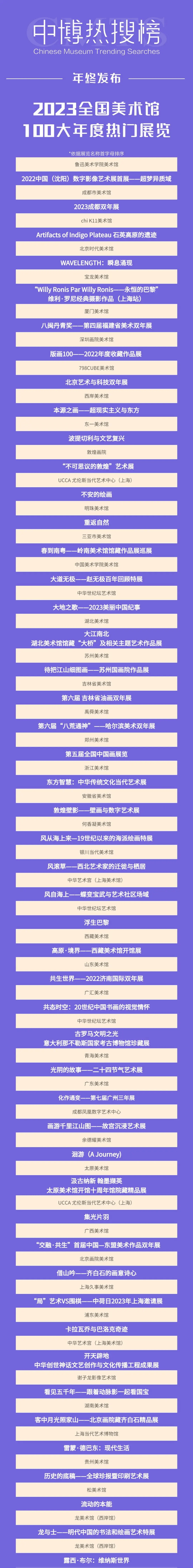 这家美术馆上榜全国100大热门展览