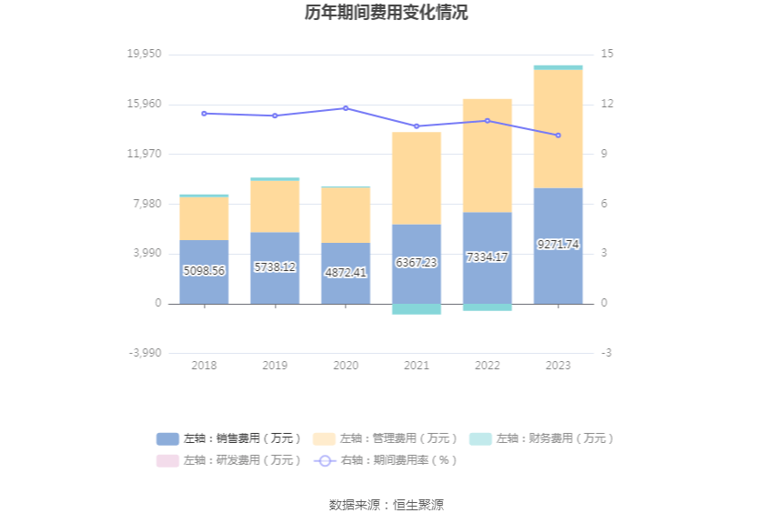 洪通燃气:2023年净利润同比下降4.71% 拟10派2元