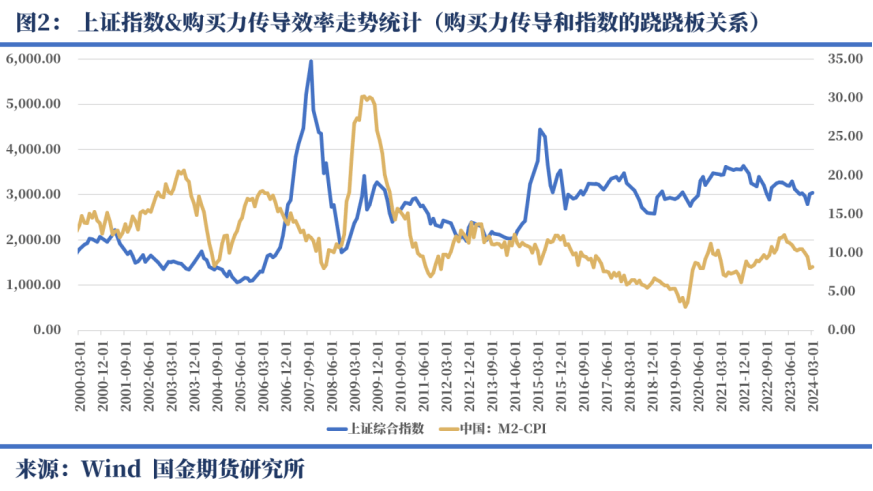 【深度分析|宏观】消失的流动性:m2余额破300亿,钱去哪里了?