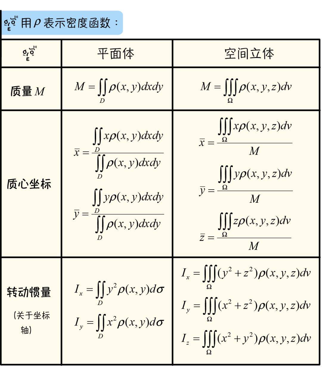 权重的三种计算方法举例=权重的三种计算方法举例分析