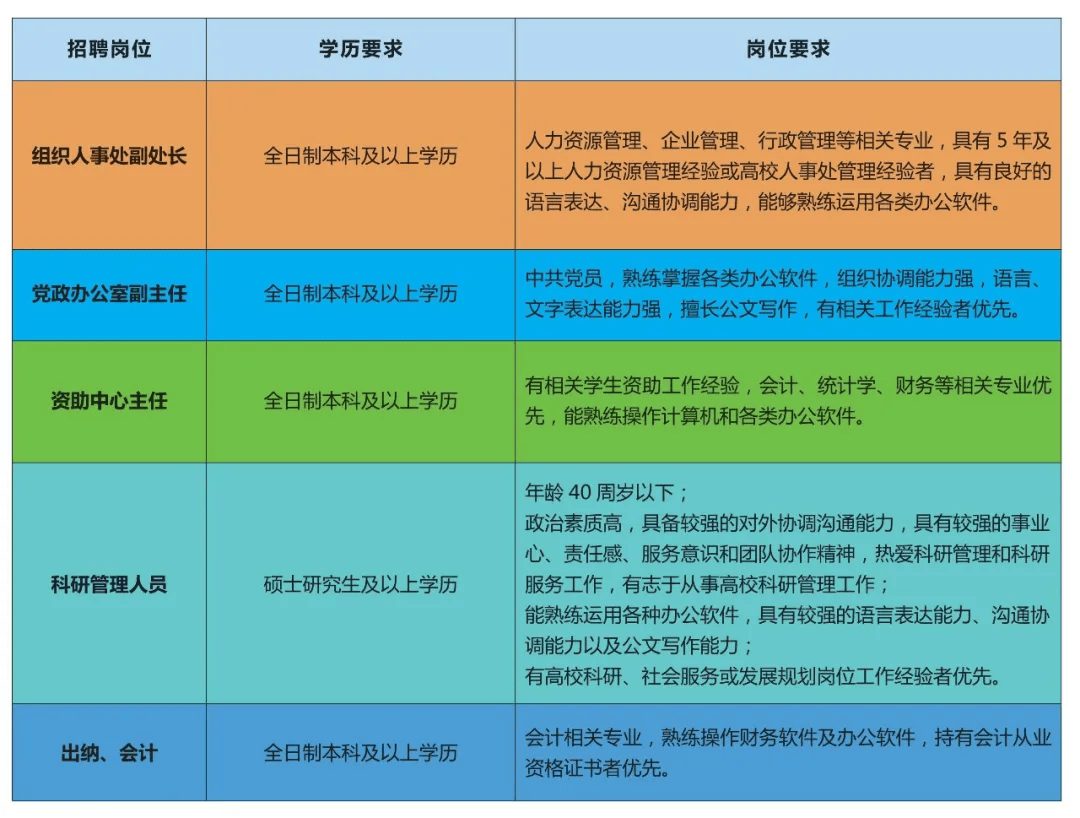 阜阳技师学院_阜阳技师学院百度贴吧_阜阳技师学院鸟瞰图