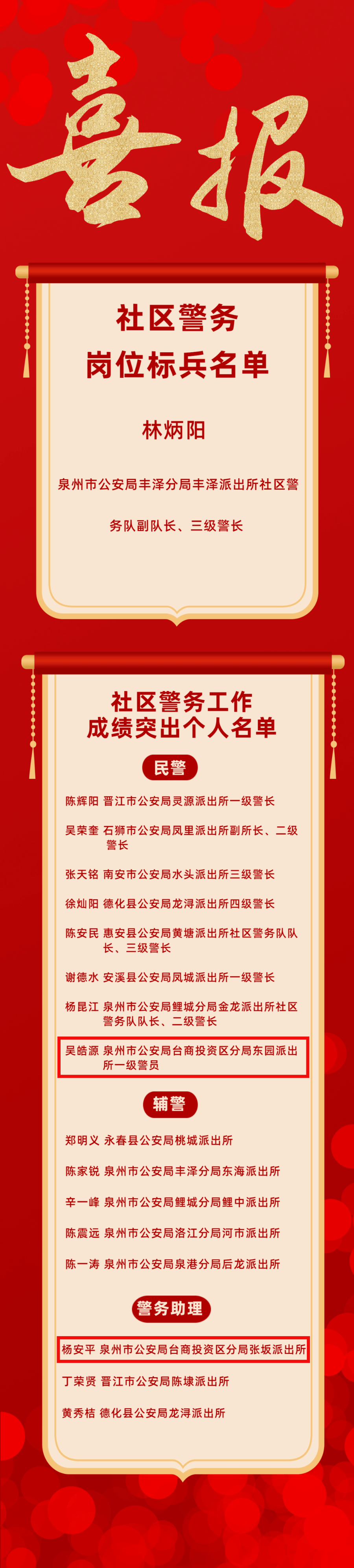 台商区2人!全省通报表扬!