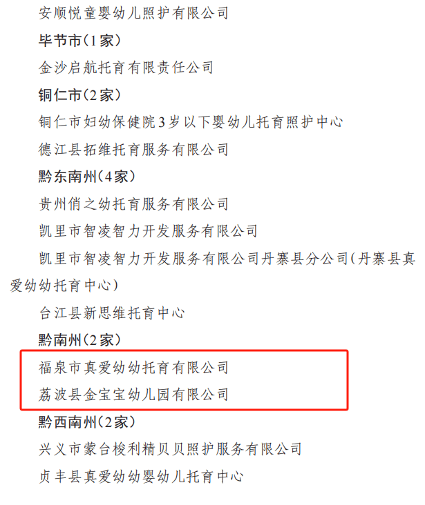 11名专家入选贵州省2023年示范性托育机构和3岁以下婴幼儿照护专家库