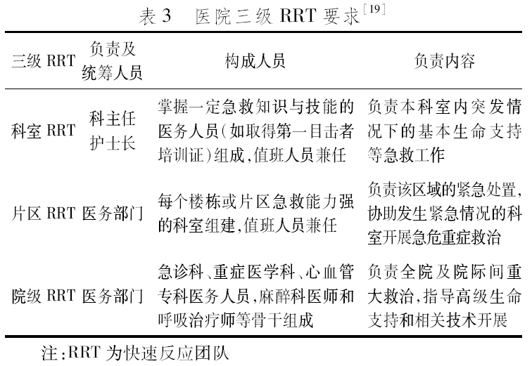 复苏中心建设与管理急诊专家共识