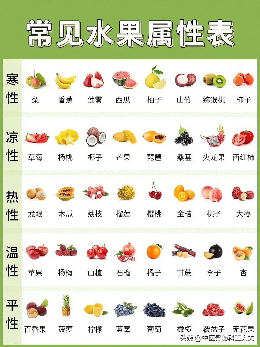 水果也有寒性,热性,凉性之分日常水果选择需注意!