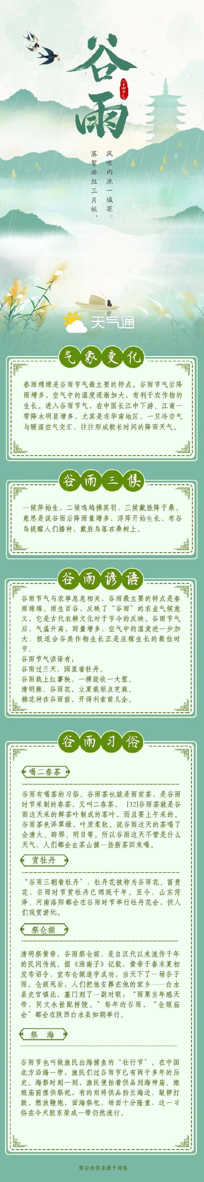 反映了"谷雨"的农业气候意义谷雨取自"雨生百谷"之意春季最后一个节气