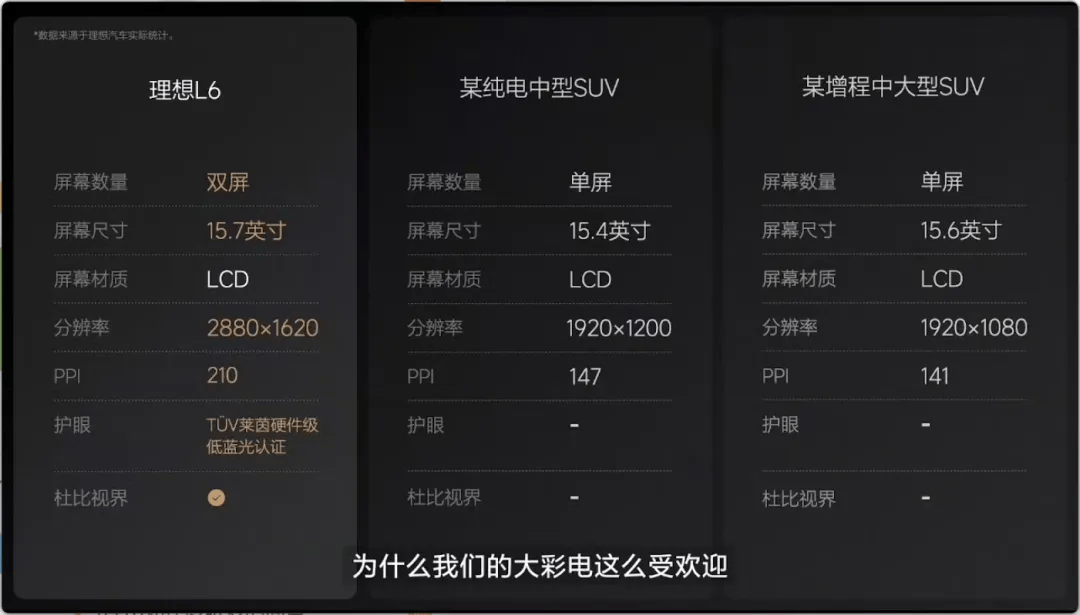 理想L6，低调上市，起售价24.98万