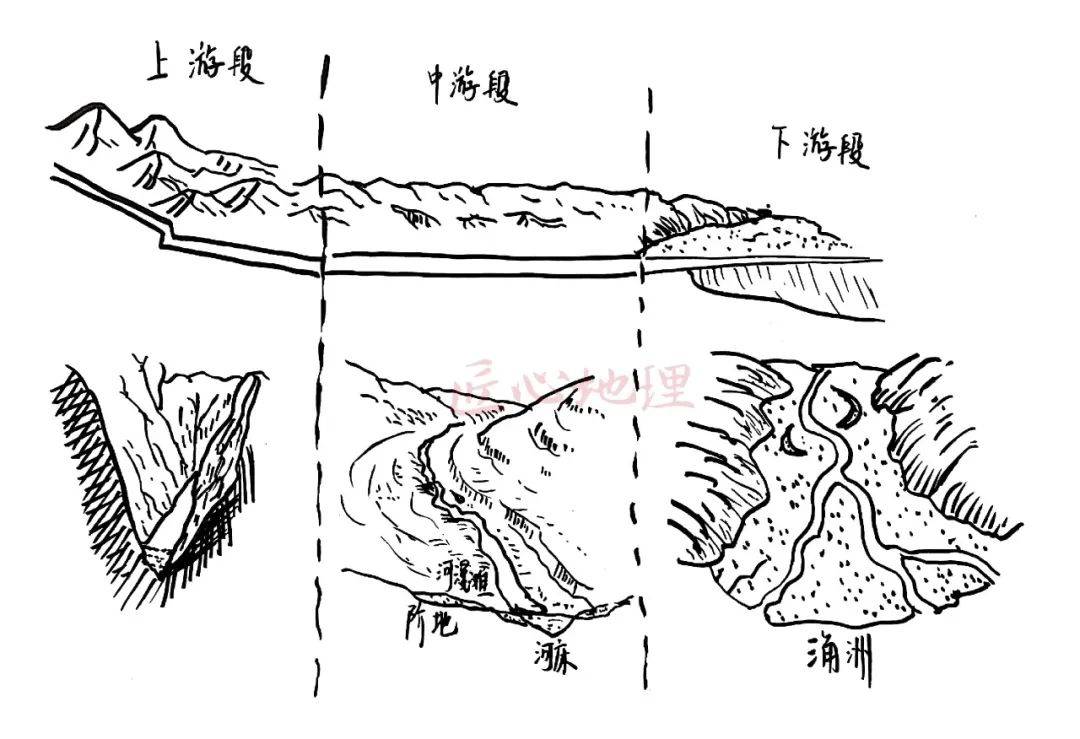 绘制常见的地貌景观图图片