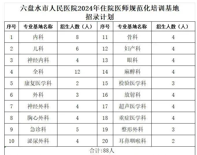 注意 | 六盘水这一单位招人
