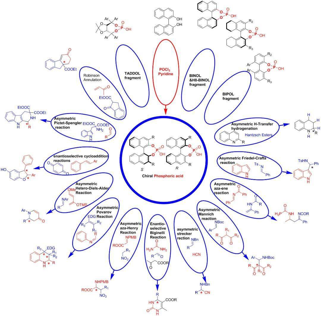 常见手性催化剂