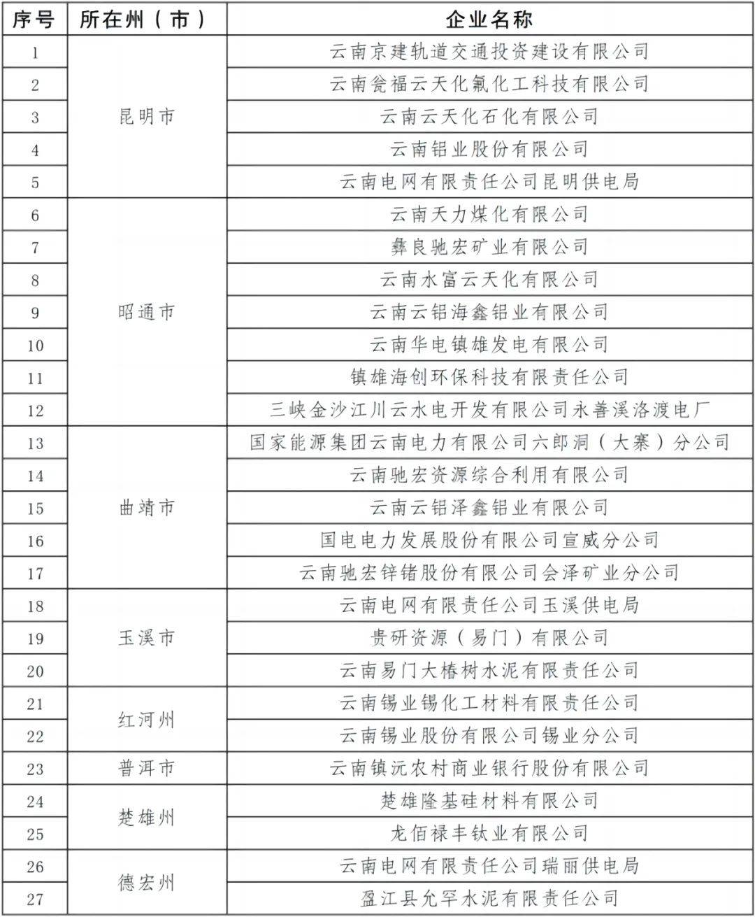 云南省副省长名单图片