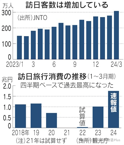赴日游客:日本物价比菲律宾还便宜!