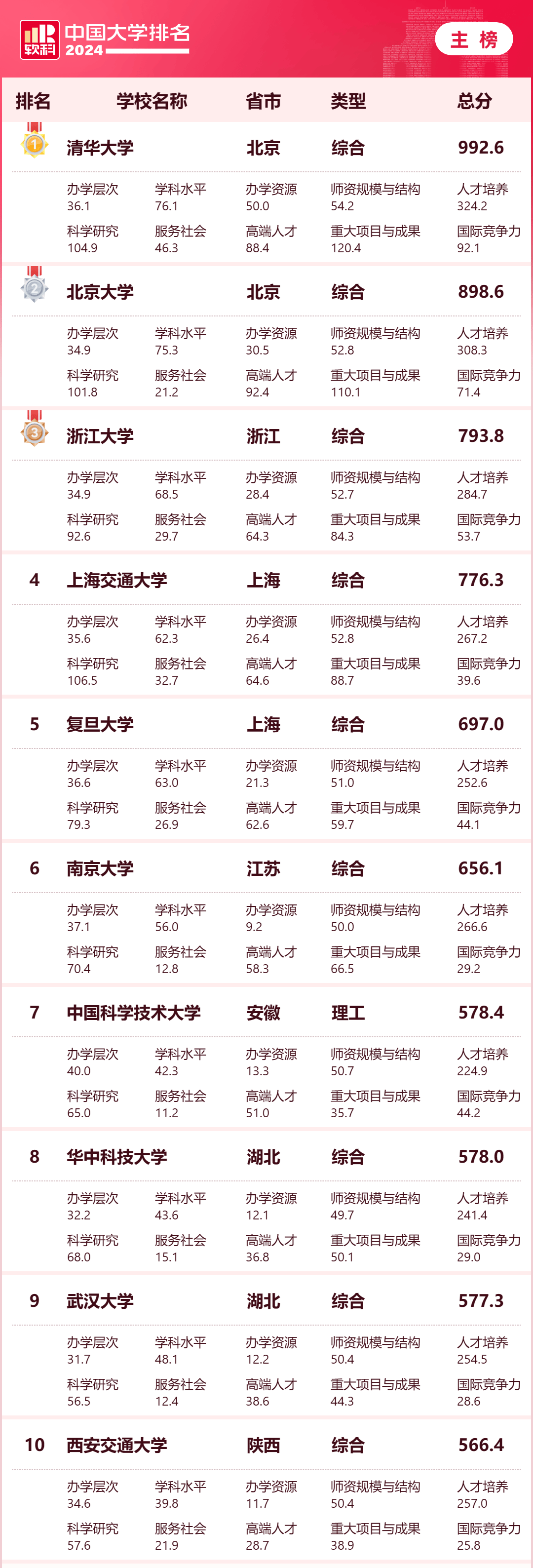 西南民族大学学工网图片