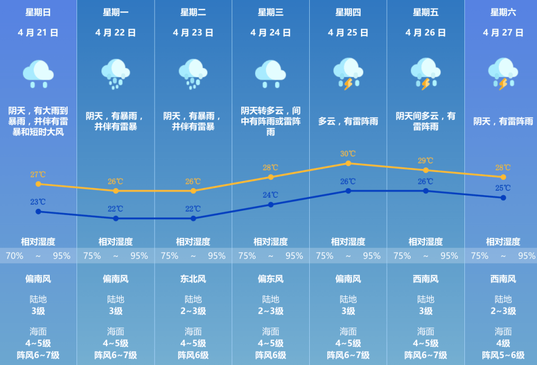 澳门发布雷暴警告信号