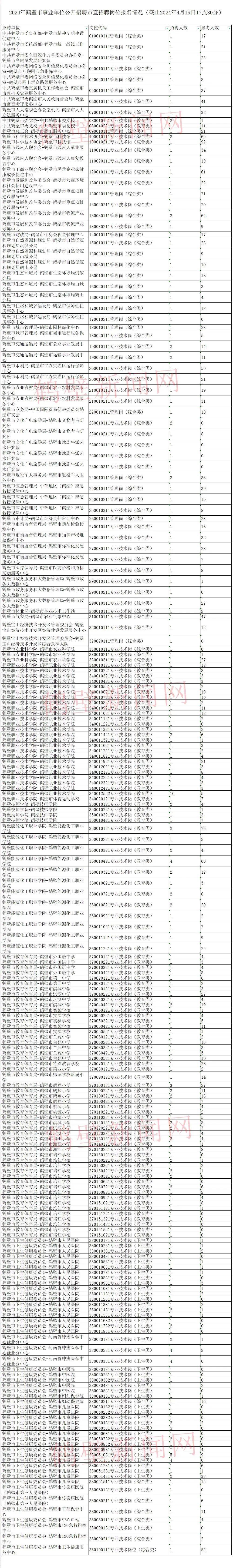 浚县考生速看!公开招聘岗位最新报名情况公布