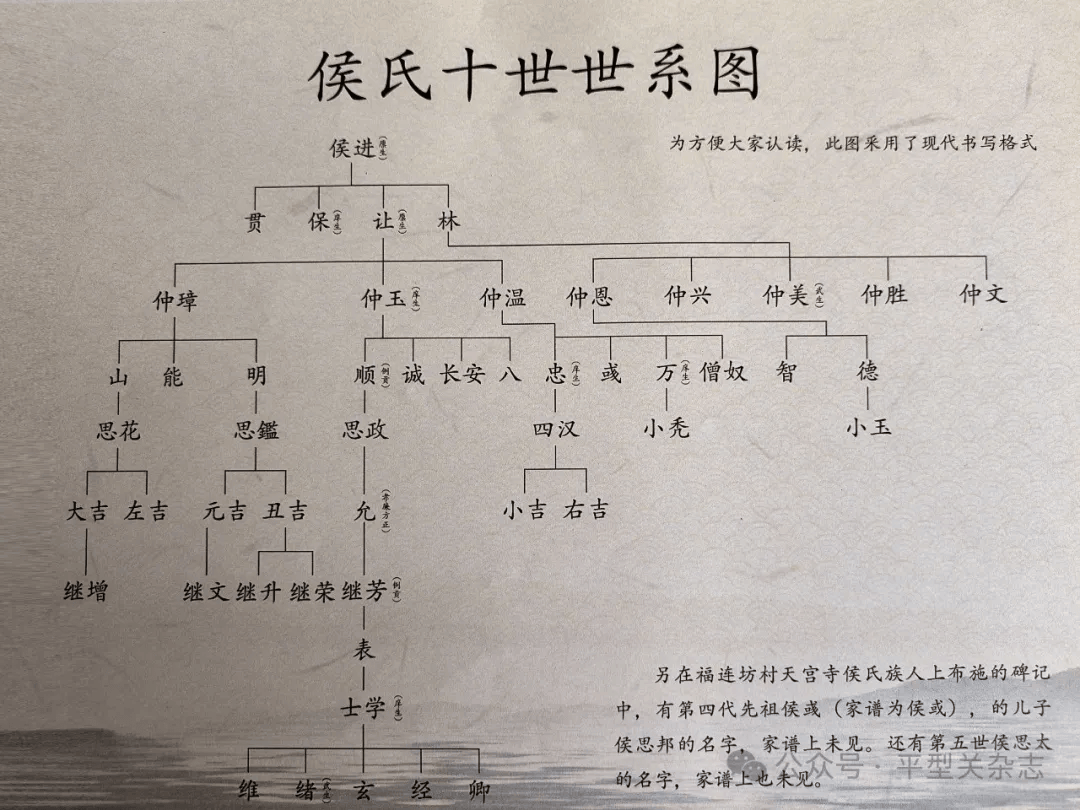 山西省繁峙县侯氏宗祠首届甲辰年清明祭祖典礼暨中堂书画展