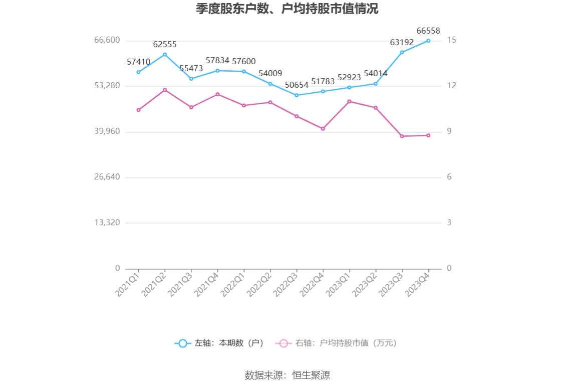 旋极信息:2023年亏损2.68亿元