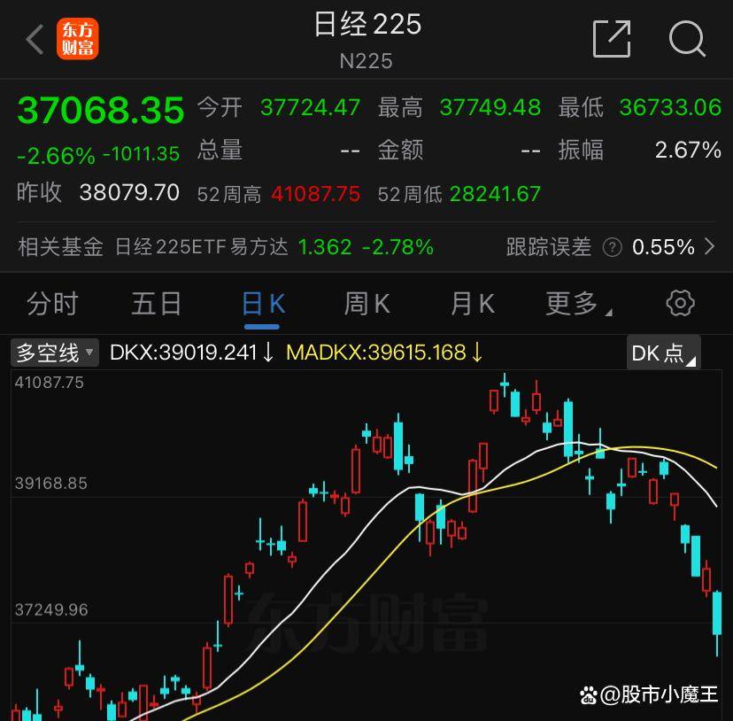 2024年4月19日,周五,日本股市再次暴跌1000多点,跌幅为2.