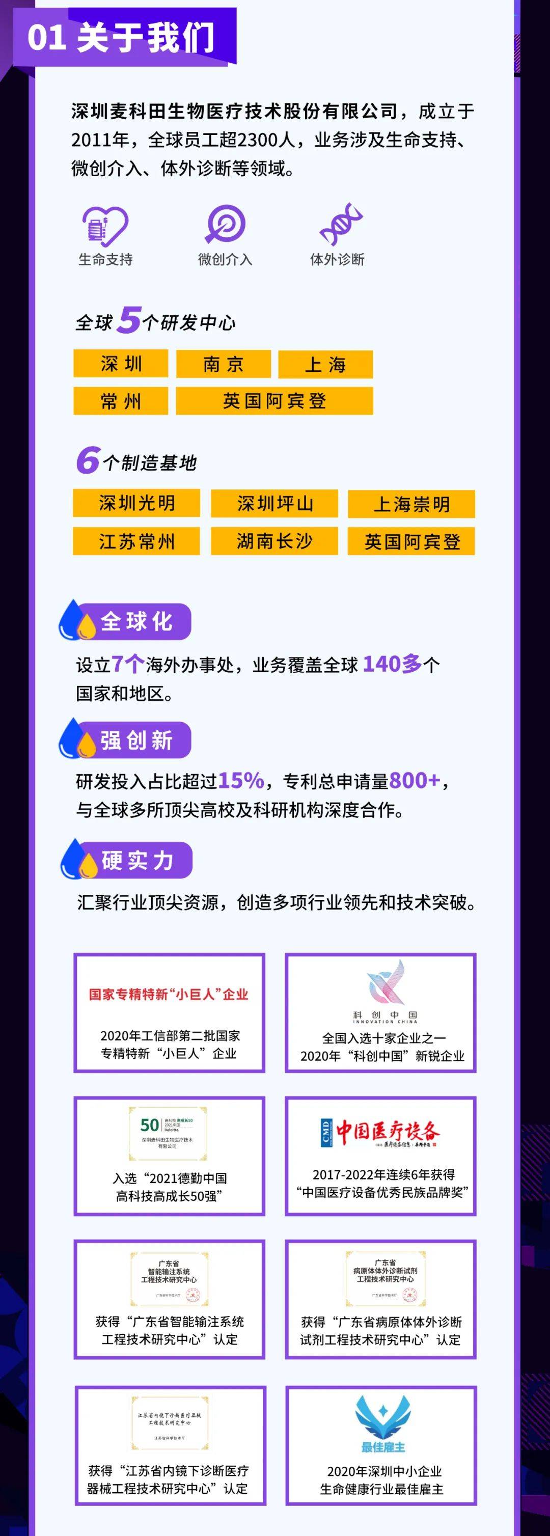 名企招聘 | 深圳麦科田医疗2024届春季校园招聘正式启动