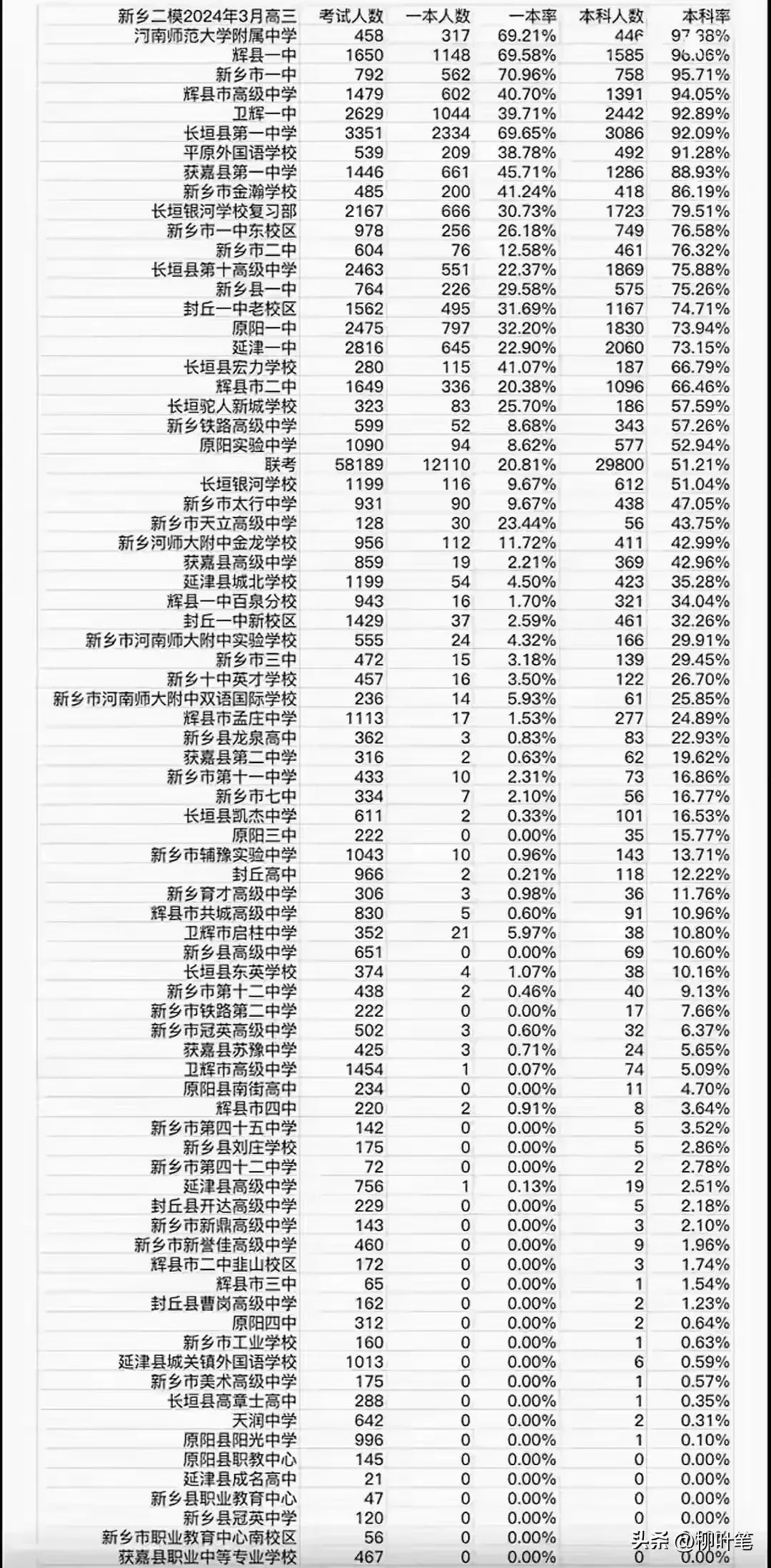 中招志愿如何报,选择哪所高中最合适?封丘人速看!