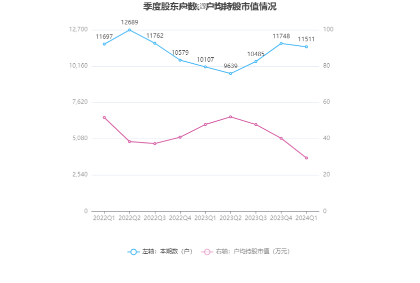 海特生物：2024年第一季度亏损1654.55万元