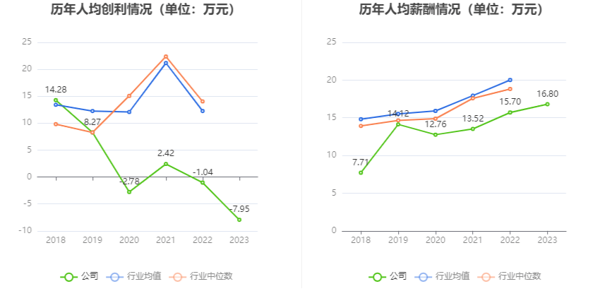 海特生物：2023年亏损1.21亿元