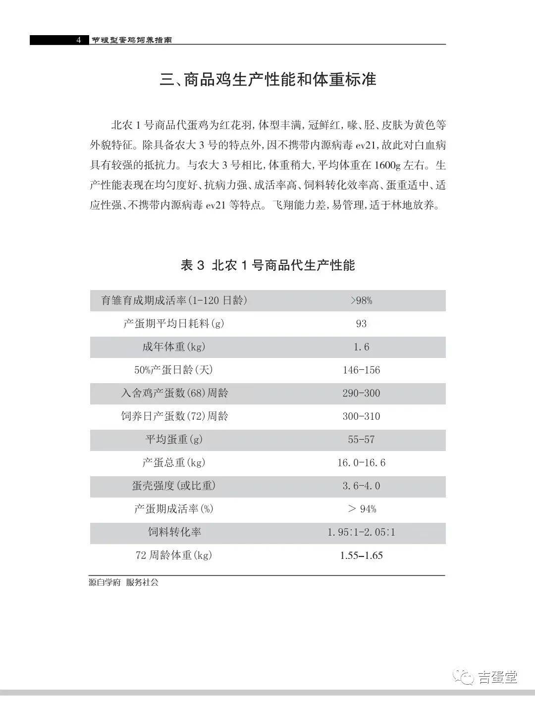 养殖手册 | 北农1号蛋鸡饲养管理手册