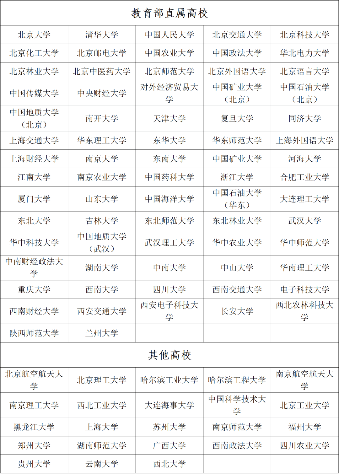 龙港学子抓紧报名