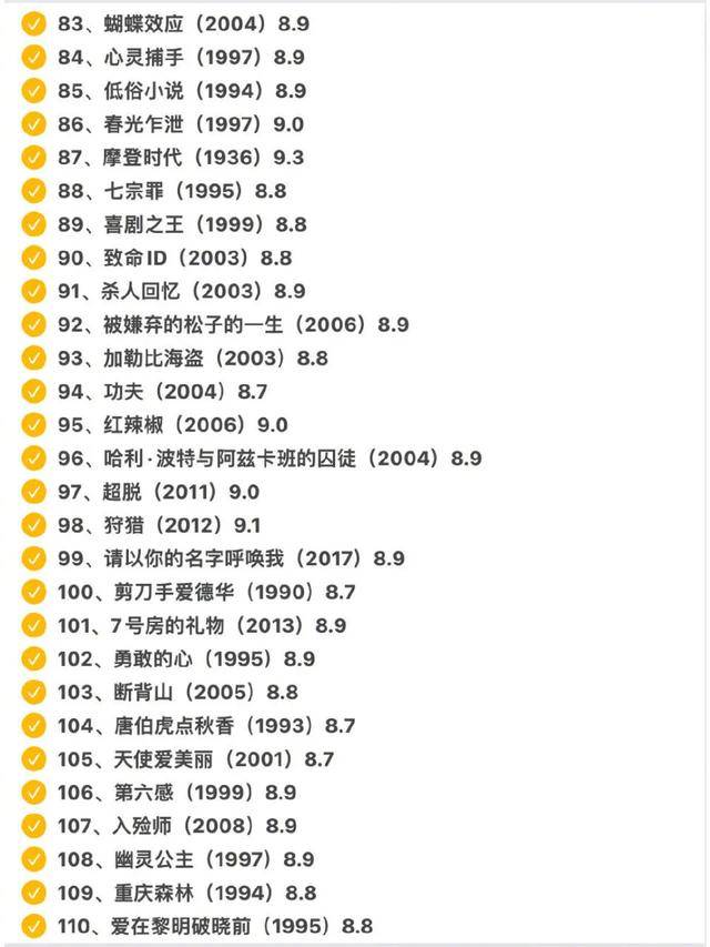 豆瓣电影top250,你看过哪些? 676767