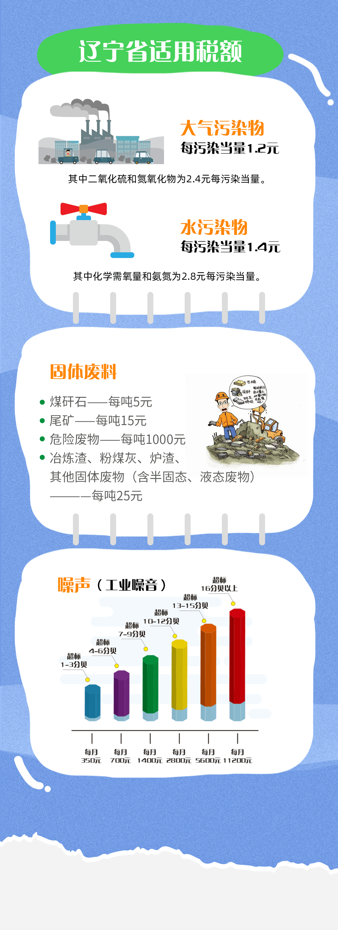 海报|世界地球日——一图读懂环境保护税!