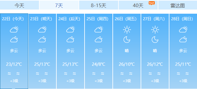 三月街赶街怕暴晒?来看天气.