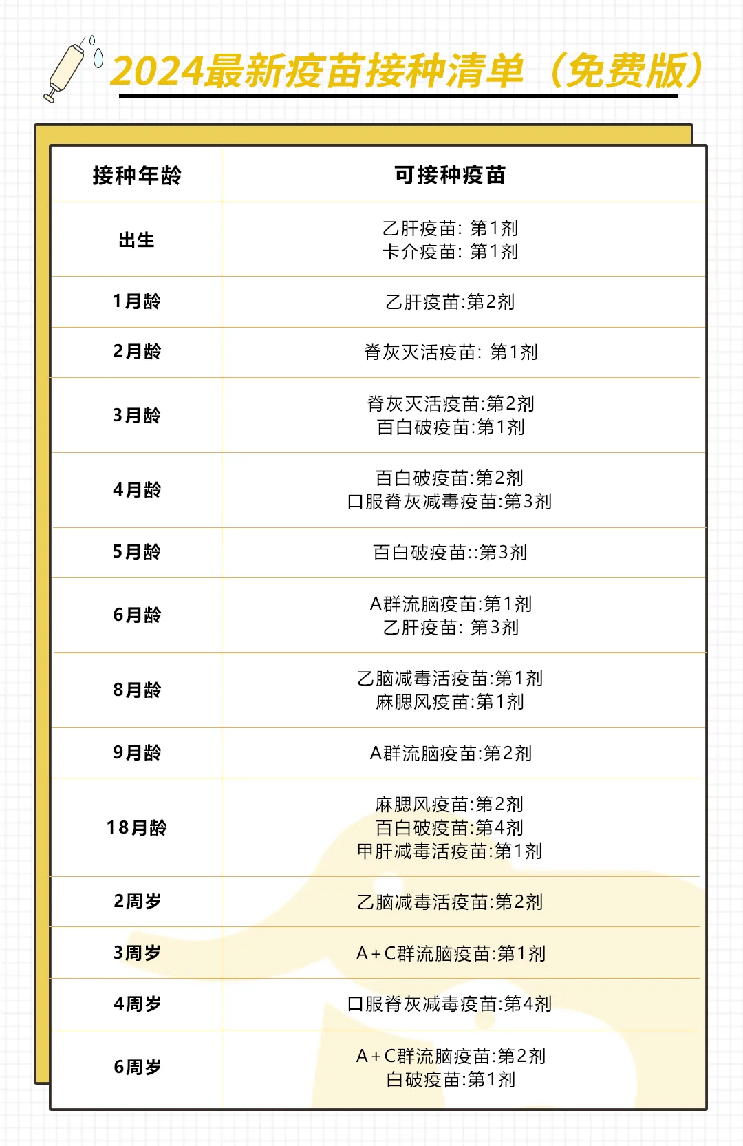 【健康科普】2024年儿童疫苗接种时间表全新发布!