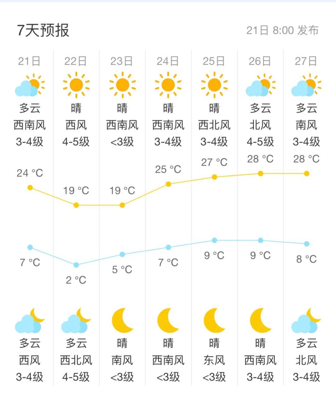 包头局地气温跌破0℃!_西北风_天气_扬沙