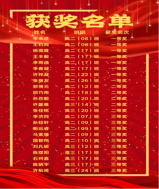 喜报!淄博六中学子在全国中学生地球科学奥林匹克竞赛预赛中斩获佳绩