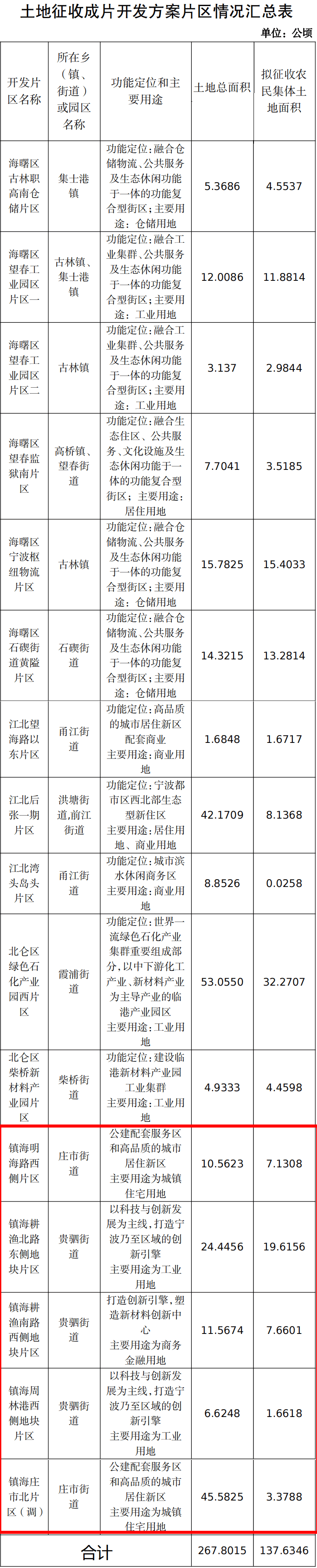 宁波_石碶街道_海曙